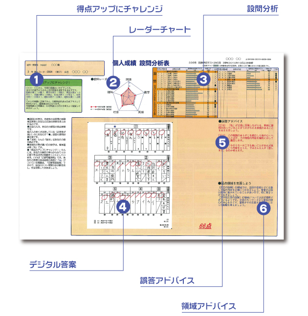 中２理科/創育